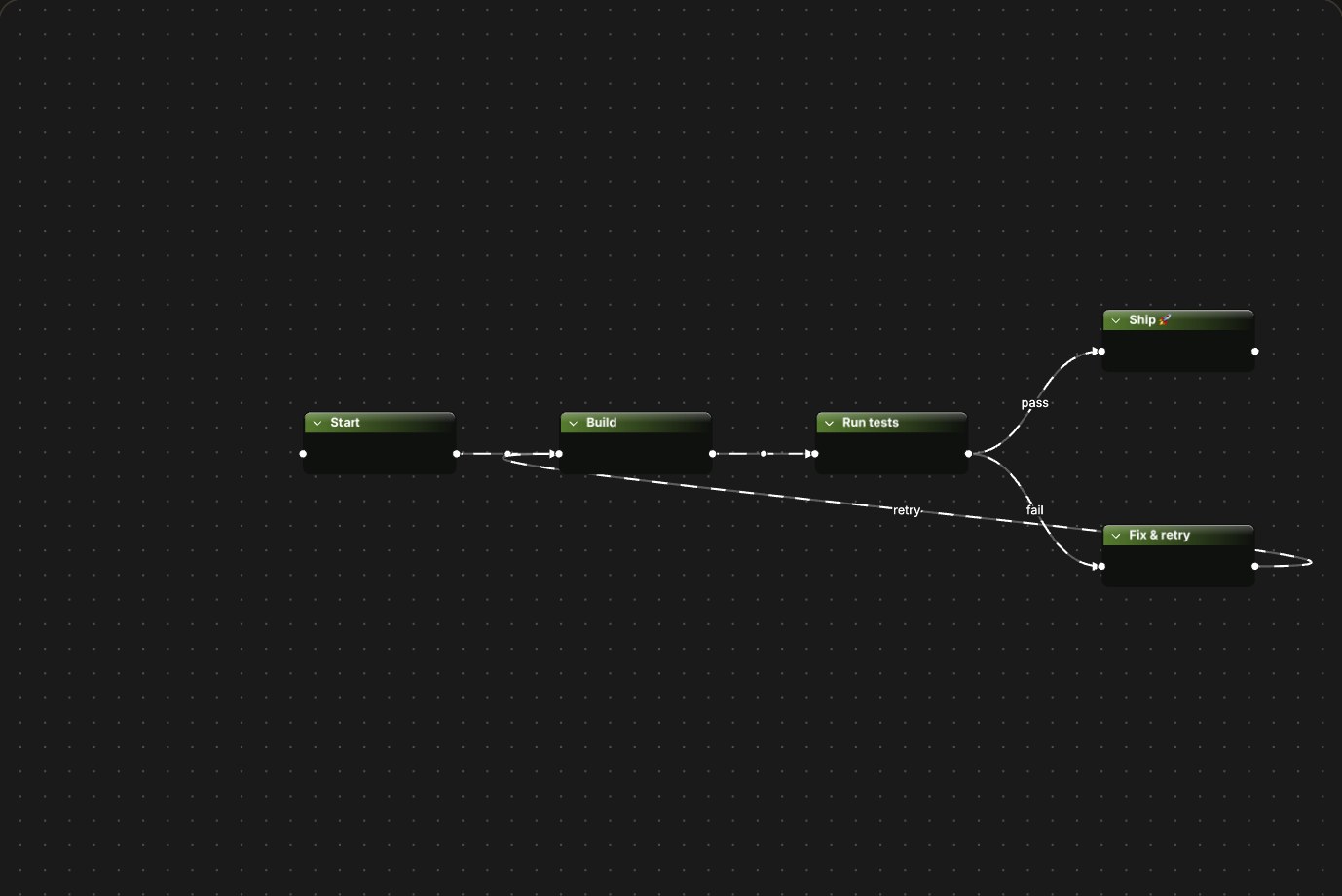 Diagram edges