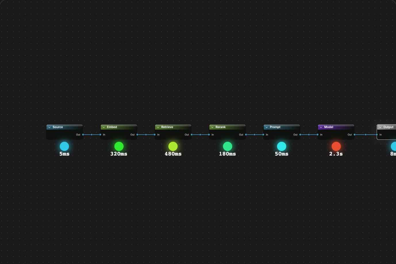 Per-node cost heatmap