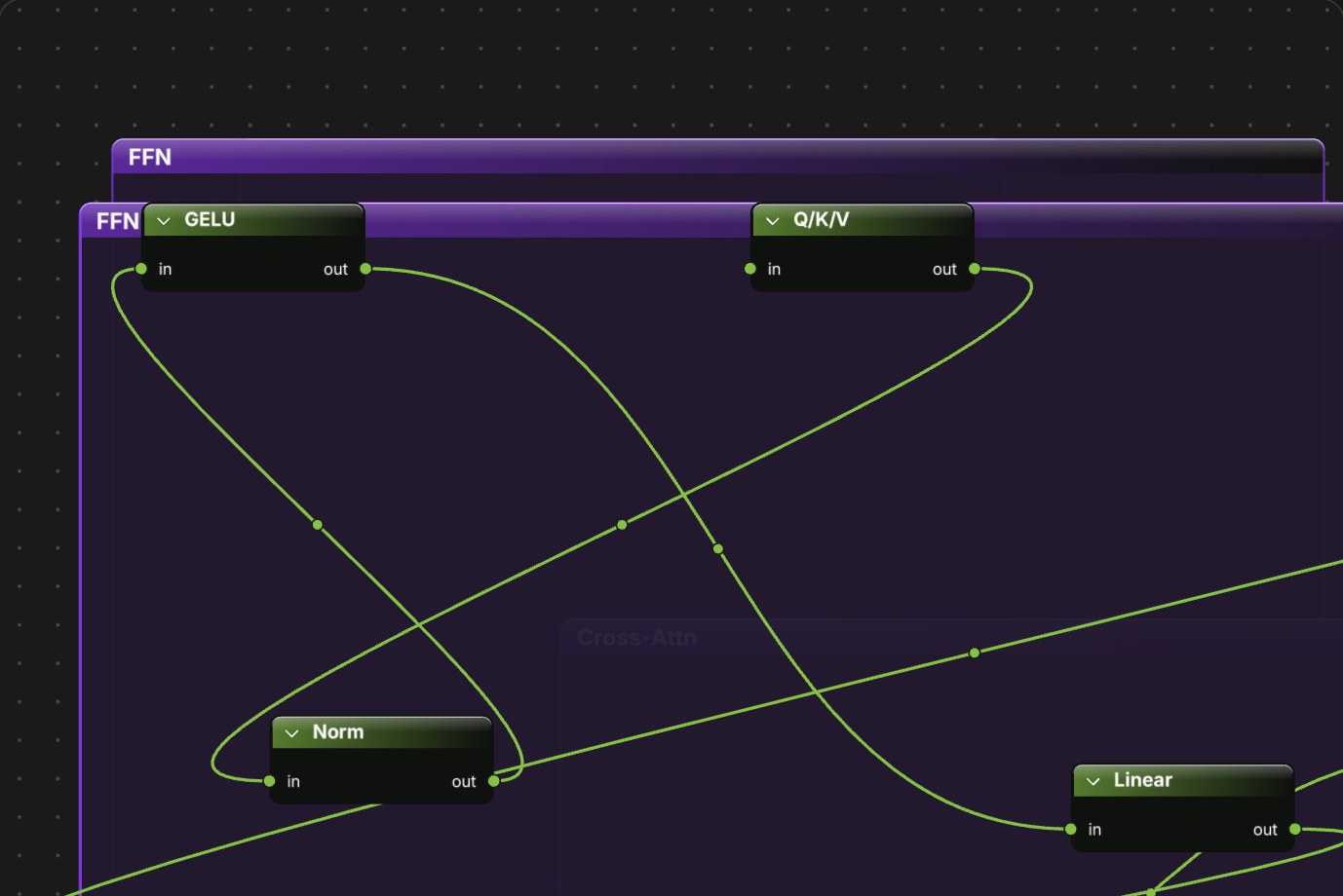 Nested auto-layout (ELK)