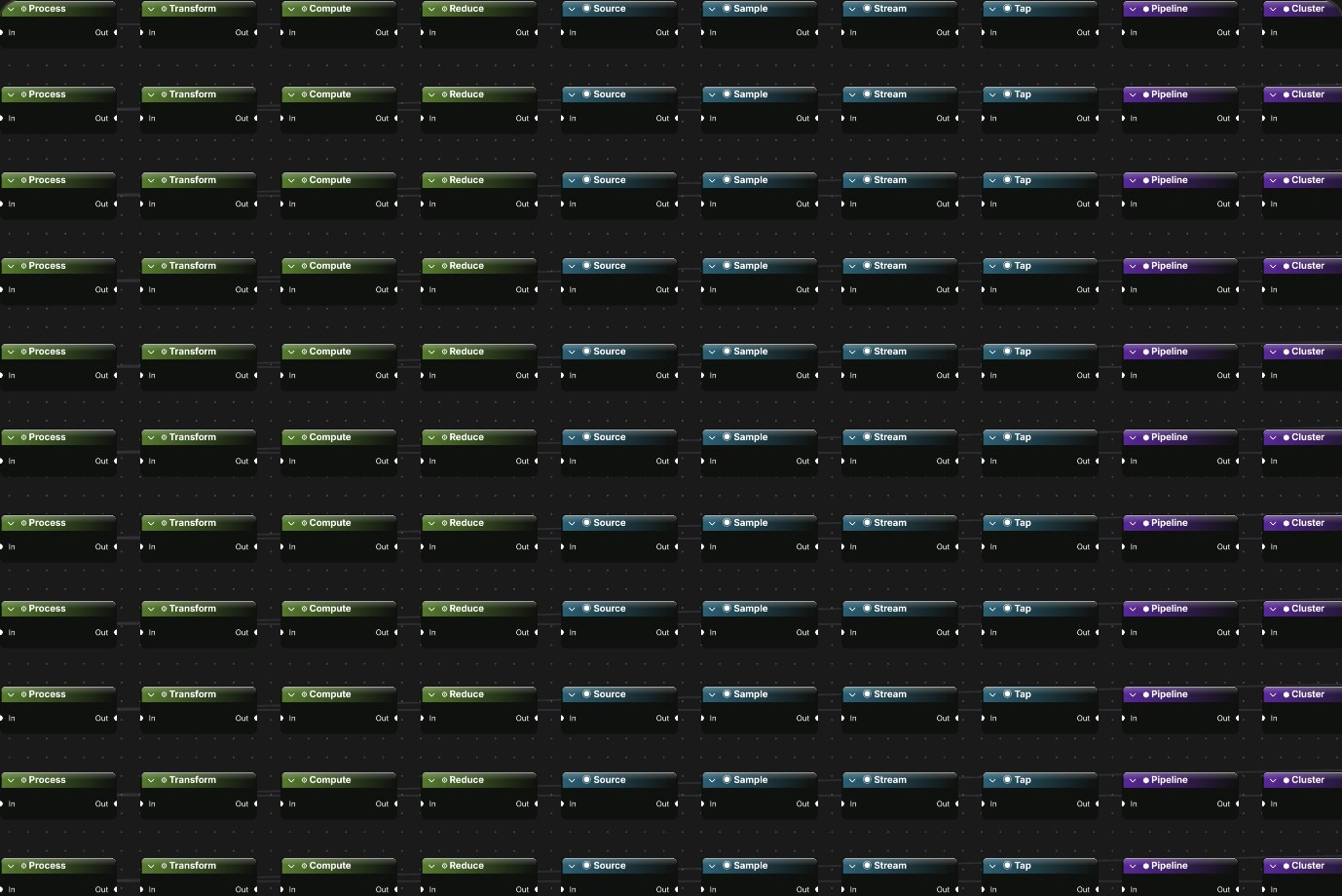 Stress test (1000s of nodes)