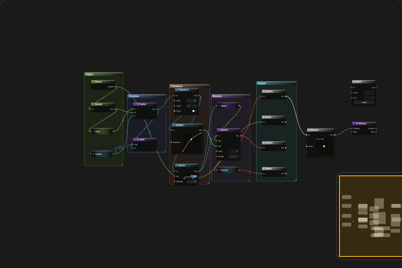 Viewport & minimap